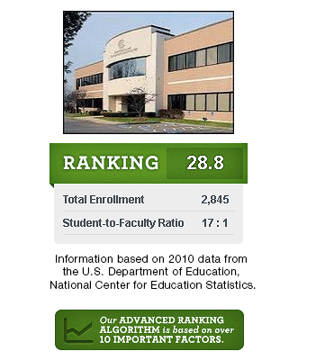 U.S. Department of Education Ranking of Porter & Chester